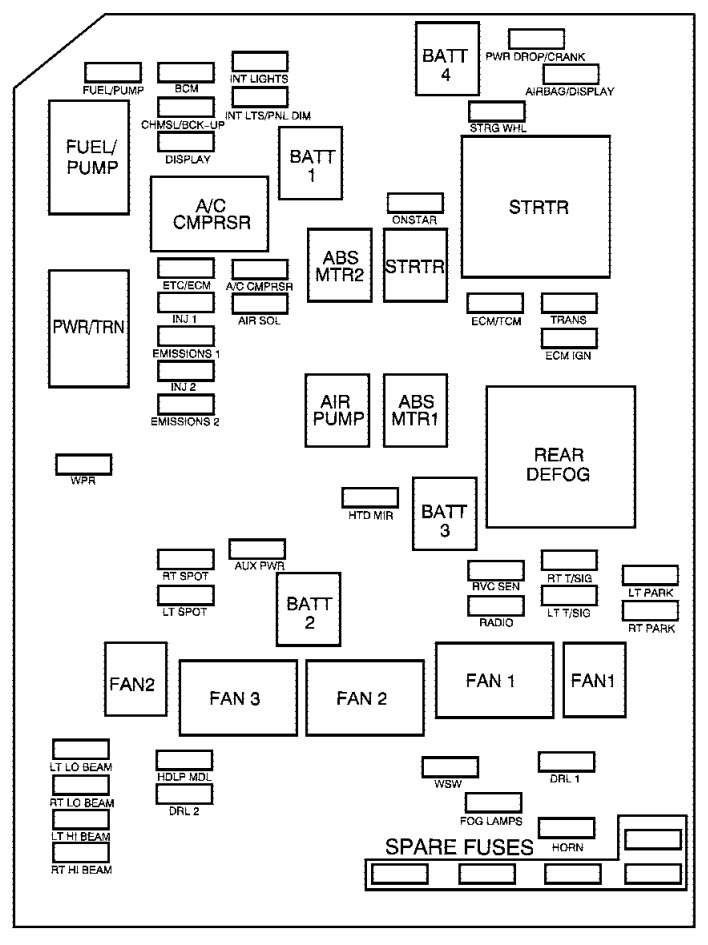 Under-hood fuse box diagram: Chevrolet Monte Carlo (2006, 2007)