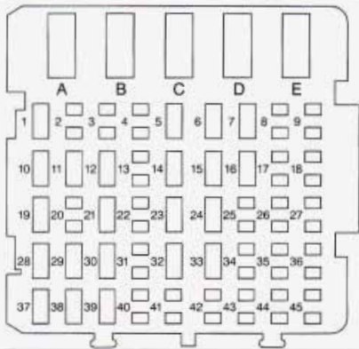 Instrument panel fuse box diagram: Chevrolet Monte Carlo (1995)