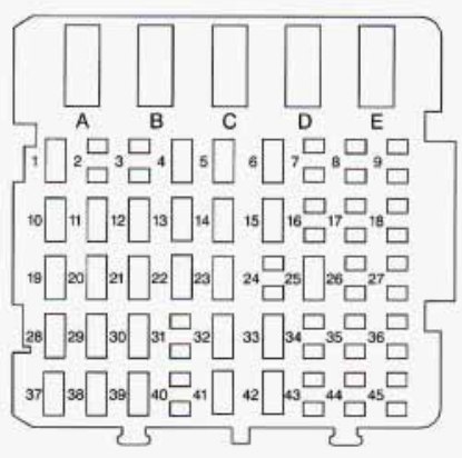 Instrument panel fuse box diagram: Chevrolet Monte Carlo (1997)