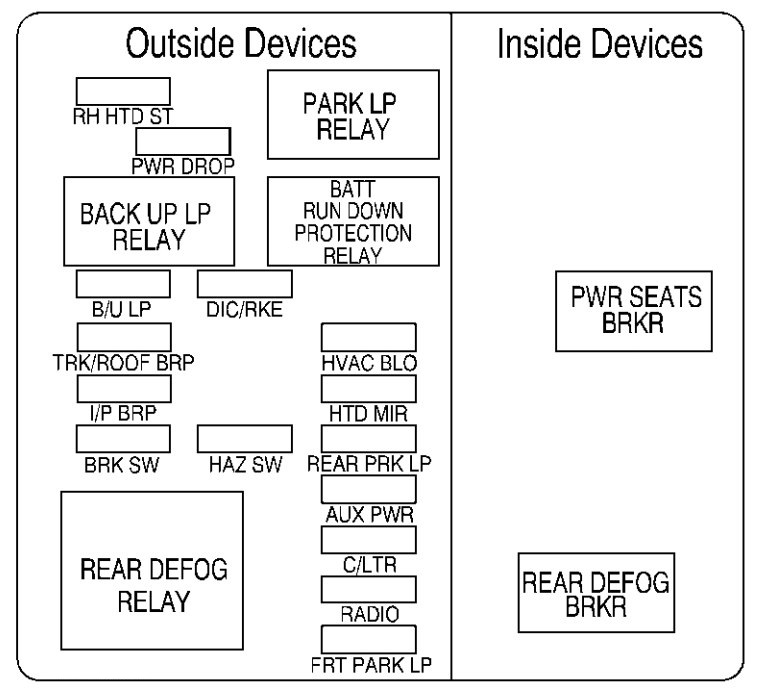 Instrument panel fuse box #2 diagram: Chevrolet Monte Carlo (2000, 2001, 2002, 2003)