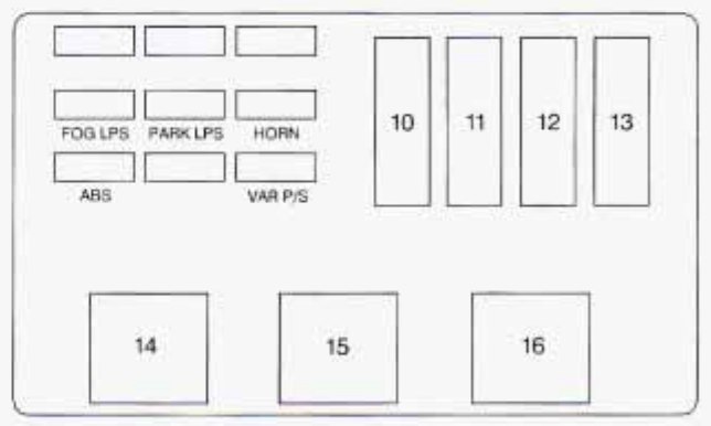 Under-hood fuse box diagram (Driver's side): Chevrolet Monte Carlo (1996)