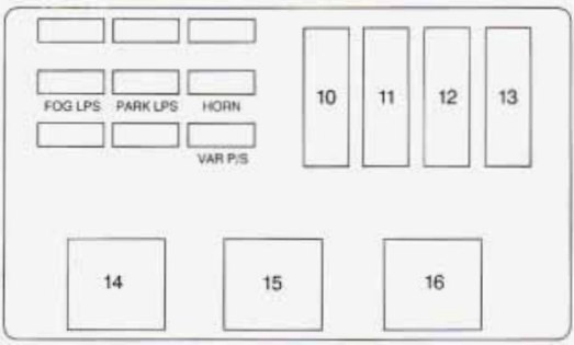 Under-hood fuse box diagram (Driver's side): Chevrolet Monte Carlo (1995)