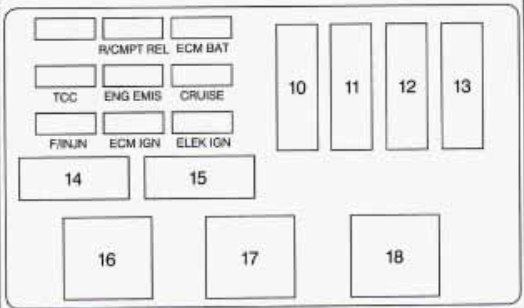 Under-hood fuse box diagram (passenger's side): Chevrolet Monte Carlo (1995)