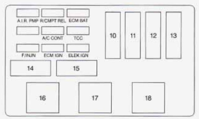 Under-hood fuse box diagram (passenger's side): Chevrolet Monte Carlo (1996)