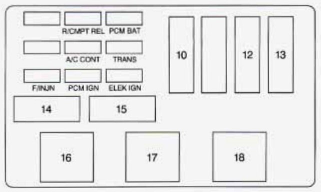 Under-hood fuse box diagram (passenger's side): Chevrolet Monte Carlo (1997)