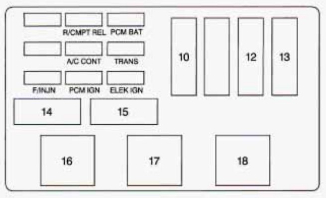 Under-hood fuse box diagram (passenger's side): Chevrolet Monte Carlo (1998, 1999)