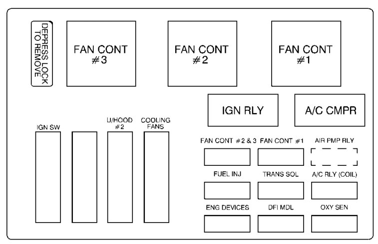 Under-hood fuse box #2 diagram: Chevrolet Monte Carlo (2000, 2001, 2002, 2003)