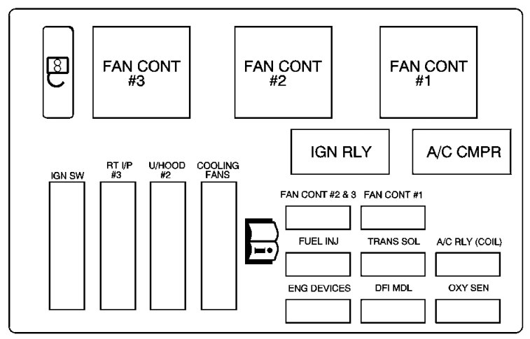 Under-hood fuse box #2 diagram: Chevrolet Monte Carlo (2004, 2005)