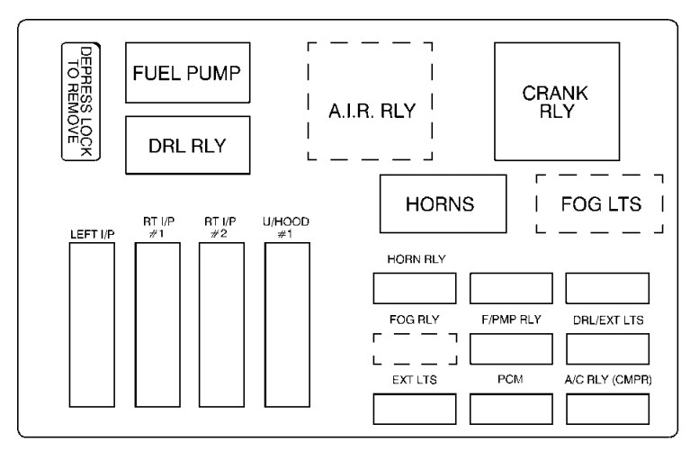 Under-hood fuse box #1 diagram: Chevrolet Monte Carlo (2000, 2001, 2002, 2003)