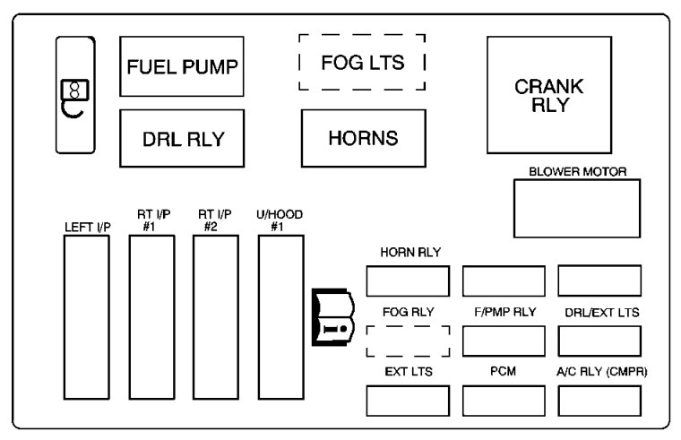 Under-hood fuse box #1 diagram: Chevrolet Monte Carlo (2004, 2005)