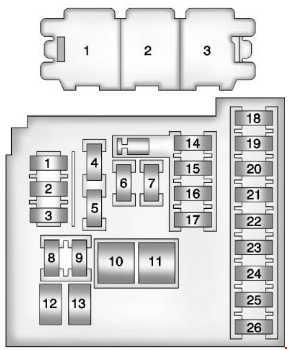 Instrument panel fuse box diagram: Chevrolet Orlando