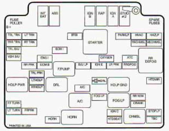 Under-hood fuse box diagram: Chevrolet S-10 (1998)