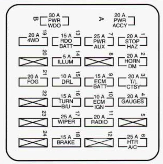 Instrument panel fuse box diagram: Chevrolet S-10 (1993-1994)