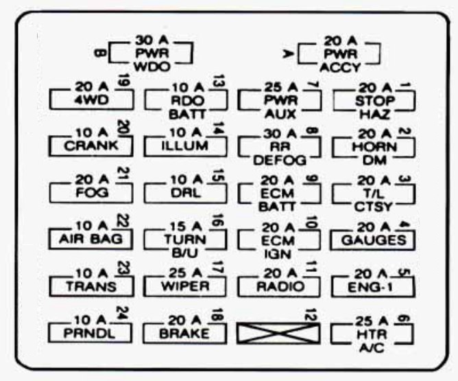 Instrument panel fuse box diagram: Chevrolet S-10 (1995)