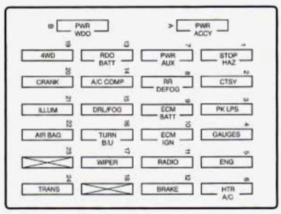 Instrument panel fuse box diagram: Chevrolet S-10 (1996)