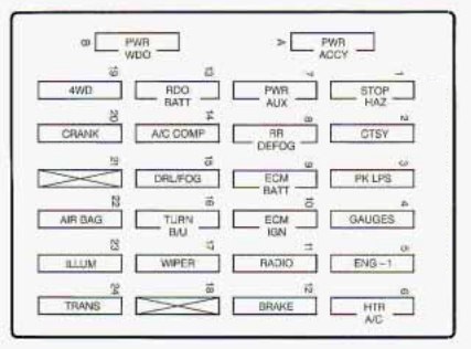 Instrument panel fuse box diagram: Chevrolet S-10 (1997)