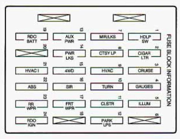 Instrument panel fuse box diagram: Chevrolet S-10 (1998)