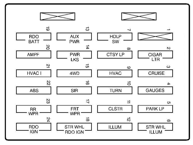 Instrument panel fuse box diagram: Chevrolet S-10 (1999, 2000, 2001, 2002, 2003, 2004)