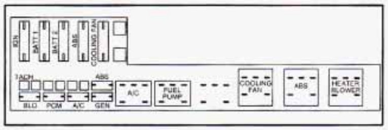 Under-hood fuse box diagram: Chevrolet Cavalier (1995)