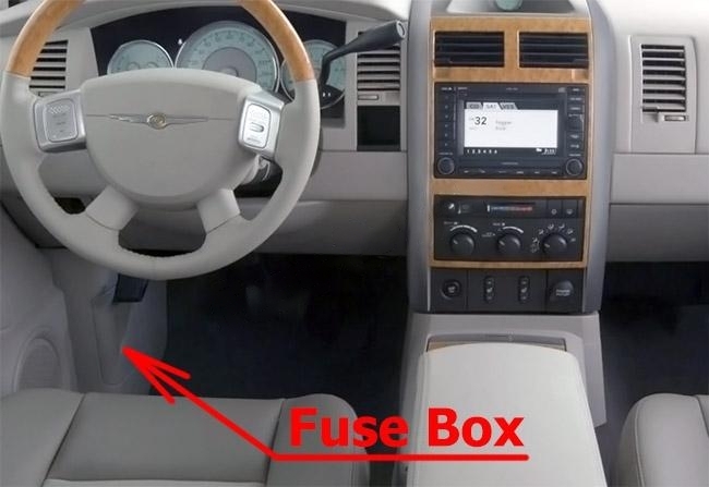 The location of the fuses in the passenger compartment: Chrysler Aspen (2004-2009)