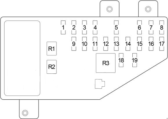 Interior fuse box diagram: Chrysler Cirrus (1994, 1995, 1996, 1997, 1998, 1999, 2000)