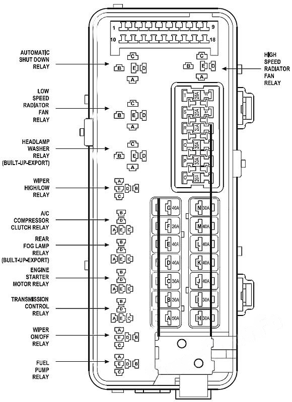 Under-hood fuse box diagram: Chrysler 300M (2004)