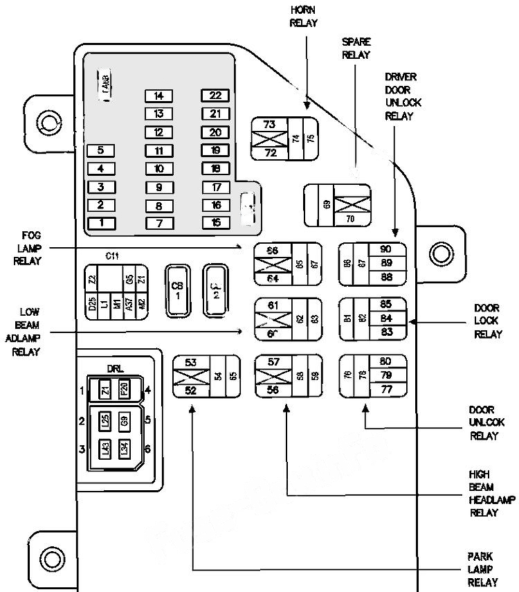 Instrument panel fuse box diagram: Chrysler 300M (2004)