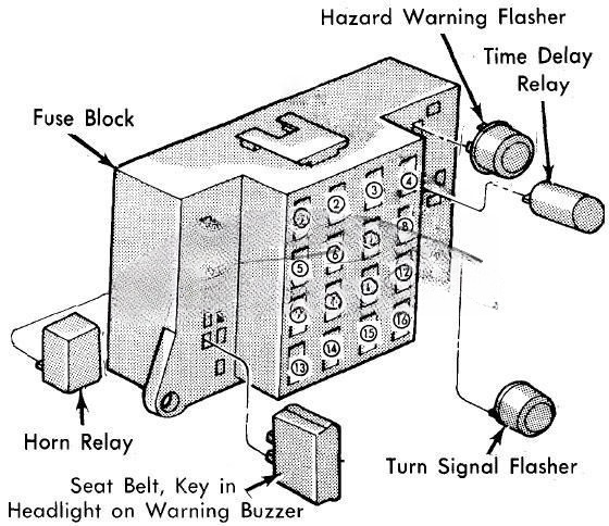 chrysler lebaron fuse box diagram 1977 1981