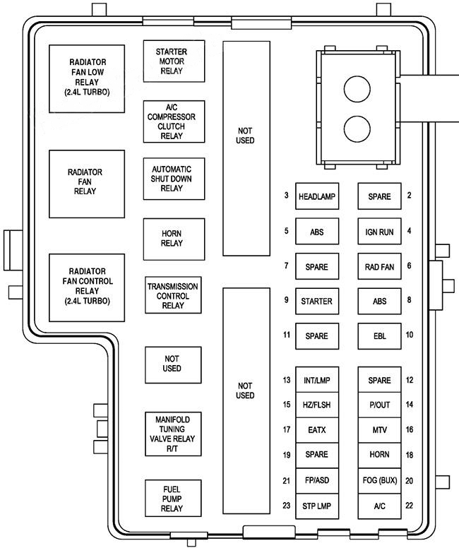 Under-hood fuse box diagram: Chrysler Neon (2000, 2001, 2002, 2003, 2004, 2005)