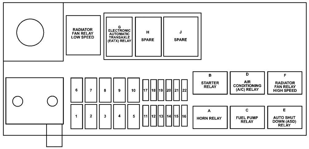 Under-hood fuse box diagram: Chrysler PT Cruiser (2001-2004)