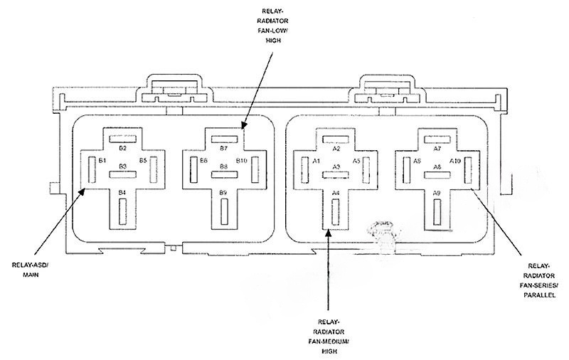 Relay Box: Chrysler Sebring (2008, 2009, 2010)