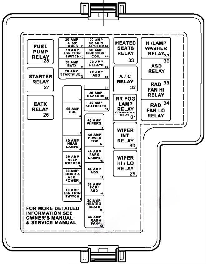 Under-hood fuse box diagram: Chrysler Sebring (Sedan) (2001, 2002, 2003, 2004, 2005, 2006)