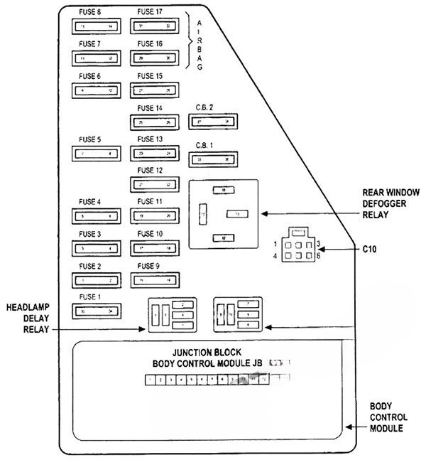 Instrument panel fuse box diagram: Chrysler Sebring (Sedan) (2001, 2002, 2003, 2004, 2005, 2006)