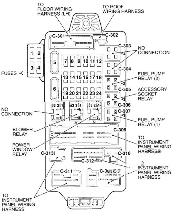 Instrument panel fuse box diagram: Chrysler Sebring (Coupe) (2001, 2002, 2003, 2004, 2005, 2006)