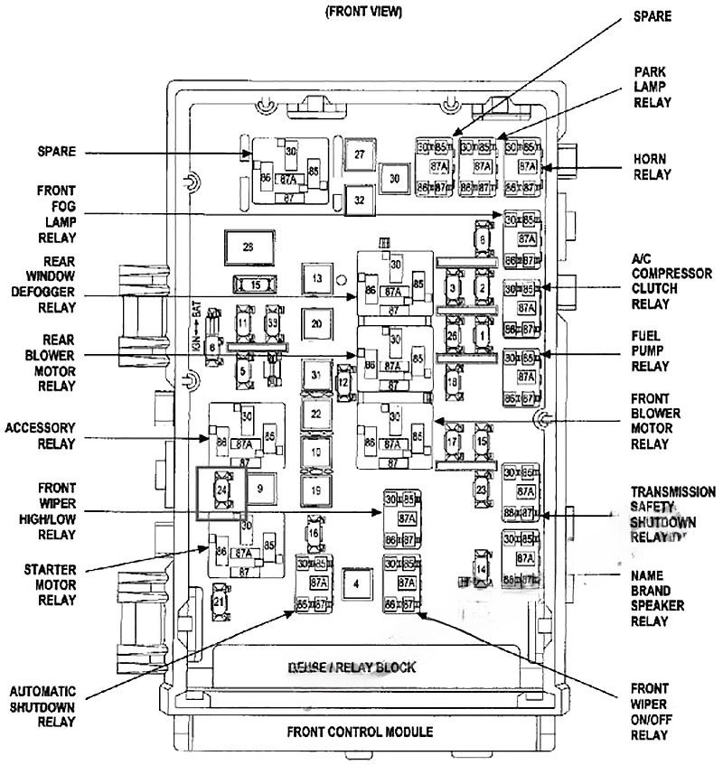 Under-hood fuse box diagram: Chrysler Town & Country (2001, 2002, 2003, 2004, 2005, 2006, 2007)