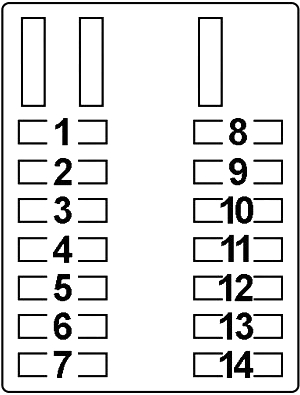 Chrysler Conquest – 1983 – 1989 – fuse box diagram – passenger compartment