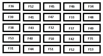 Citroen Jumper - fuse box - instrument panel