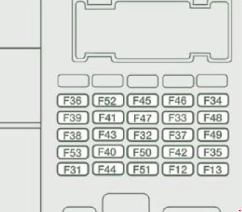 Citroen Relay - fuse box diagram - driver's side fascia panel fuses