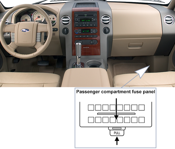 Ford F-150 (2004-2008): Passenger compartment fuse panel location