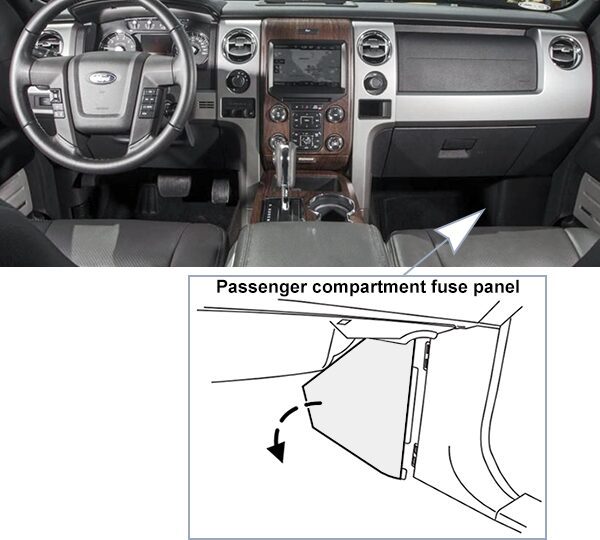 ford f-150 (2009-2014): passenger compartment fuse panel location