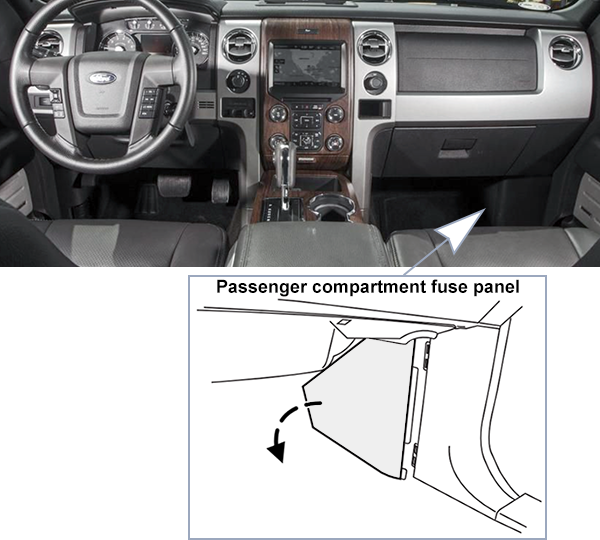 Ford F-150 (2009-2014): Passenger compartment fuse panel location