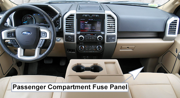 Ford F-150 (2015-2017): Passenger Compartment Fuse Panel Location