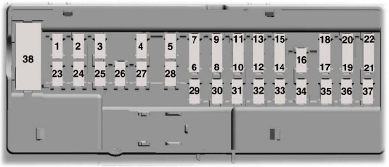 Ford F-150 (2015): Passenger Compartment Fuse Panel Diagram