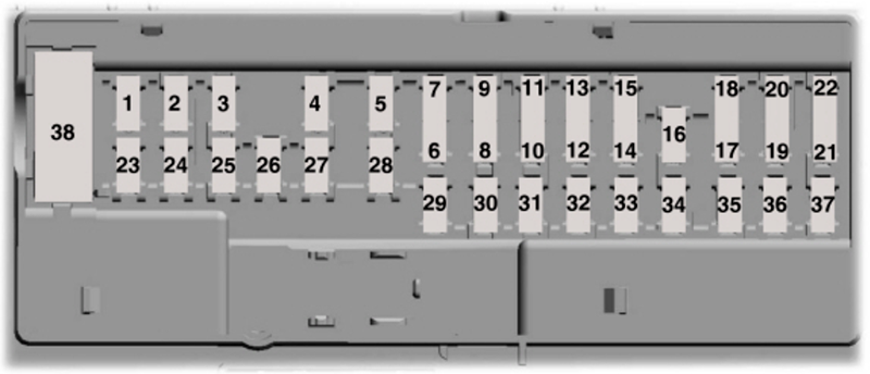 Ford F-150 (2015): Passenger Compartment Fuse Panel Diagram