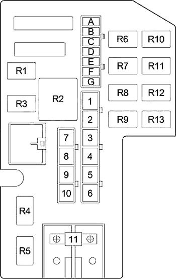 Dodge Dakota (1997-2000): Engine compartment fuse box diagram