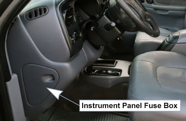 Dodge Durango (DN; 1998-2000): Passenger compartment fuse panel location