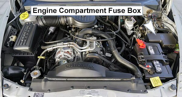 Dodge Durango (DN; 1998-2000): Engine compartment fuse box location