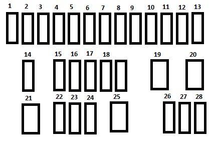 Instrument panel fuse box diagram: Citroen C1 (2014, 2015)