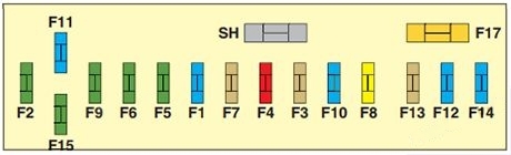 Instrument panel fuse box #2 diagram: Citroën C6 (2007, 2008, 2009, 2010, 2011, 2012)