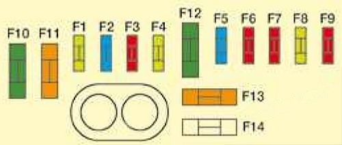 Under-hood fuse box diagram: Citroen C8 (2008)